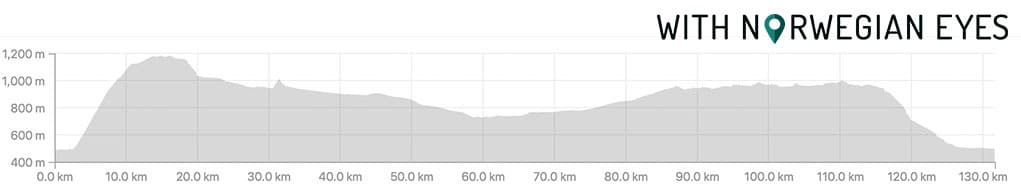 Tour de Dovre map bike route profile elevation review